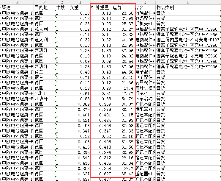 中歐包稅專線