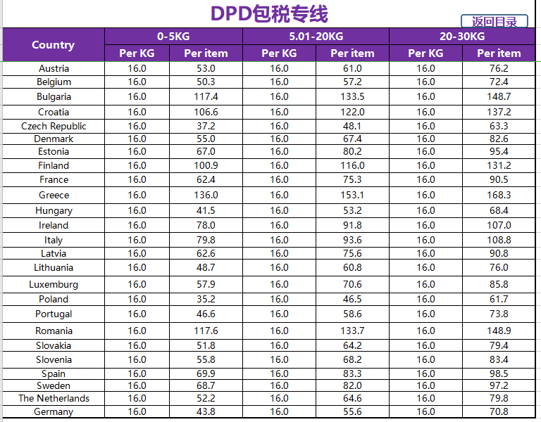 DDP包稅專線