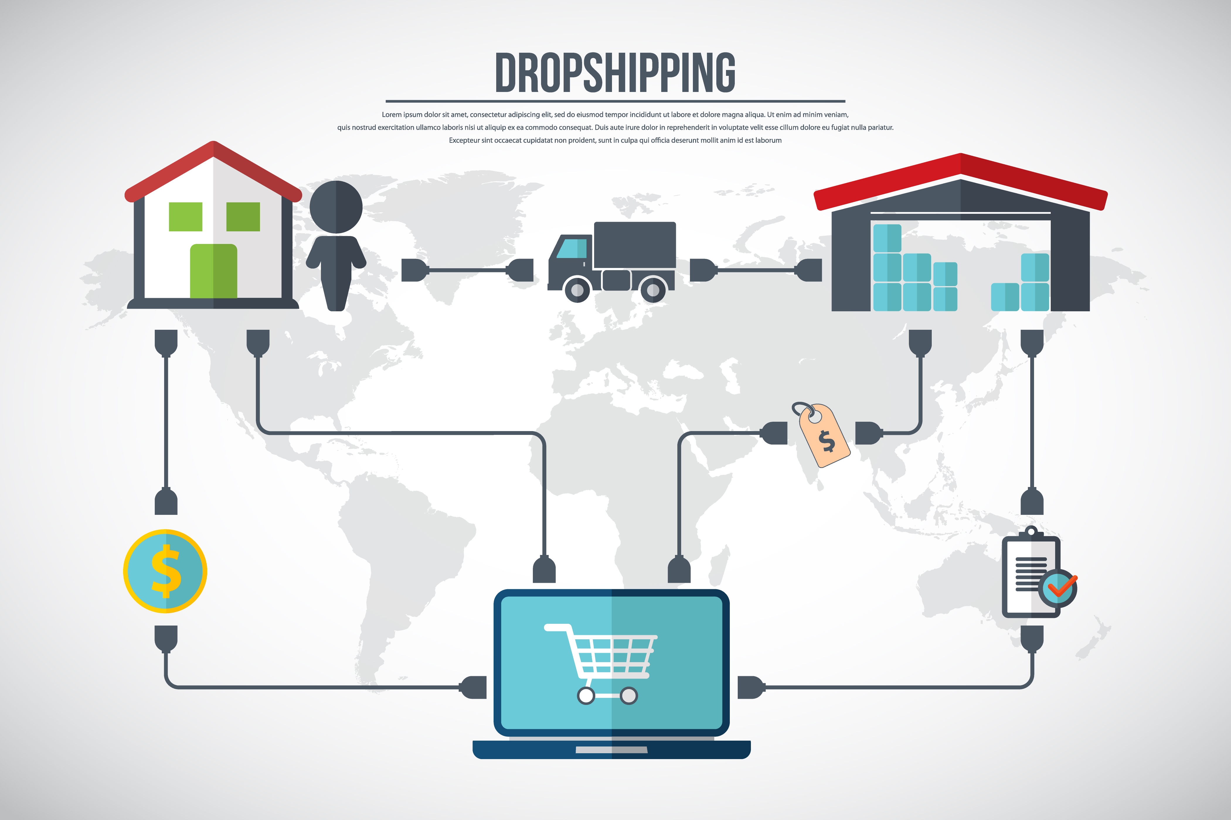 跨境電商Dropshipping